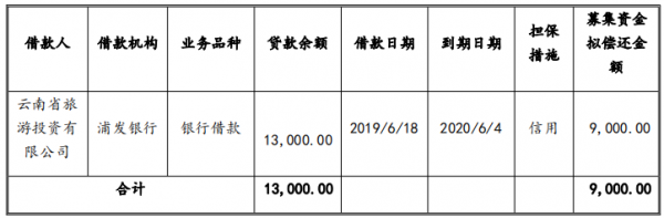 zhaiquan200317g